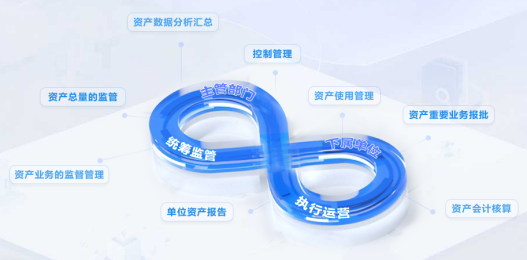 国企国资监管平台