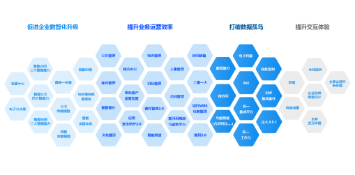 企业oa