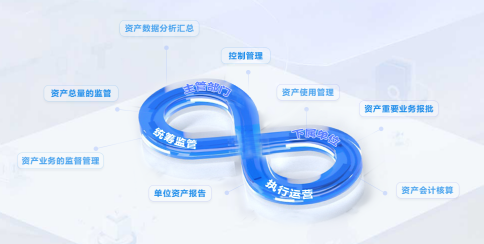 国资监管系统