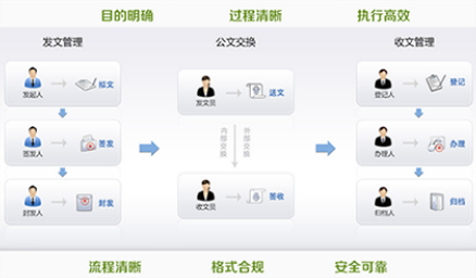 智慧校园软件平台