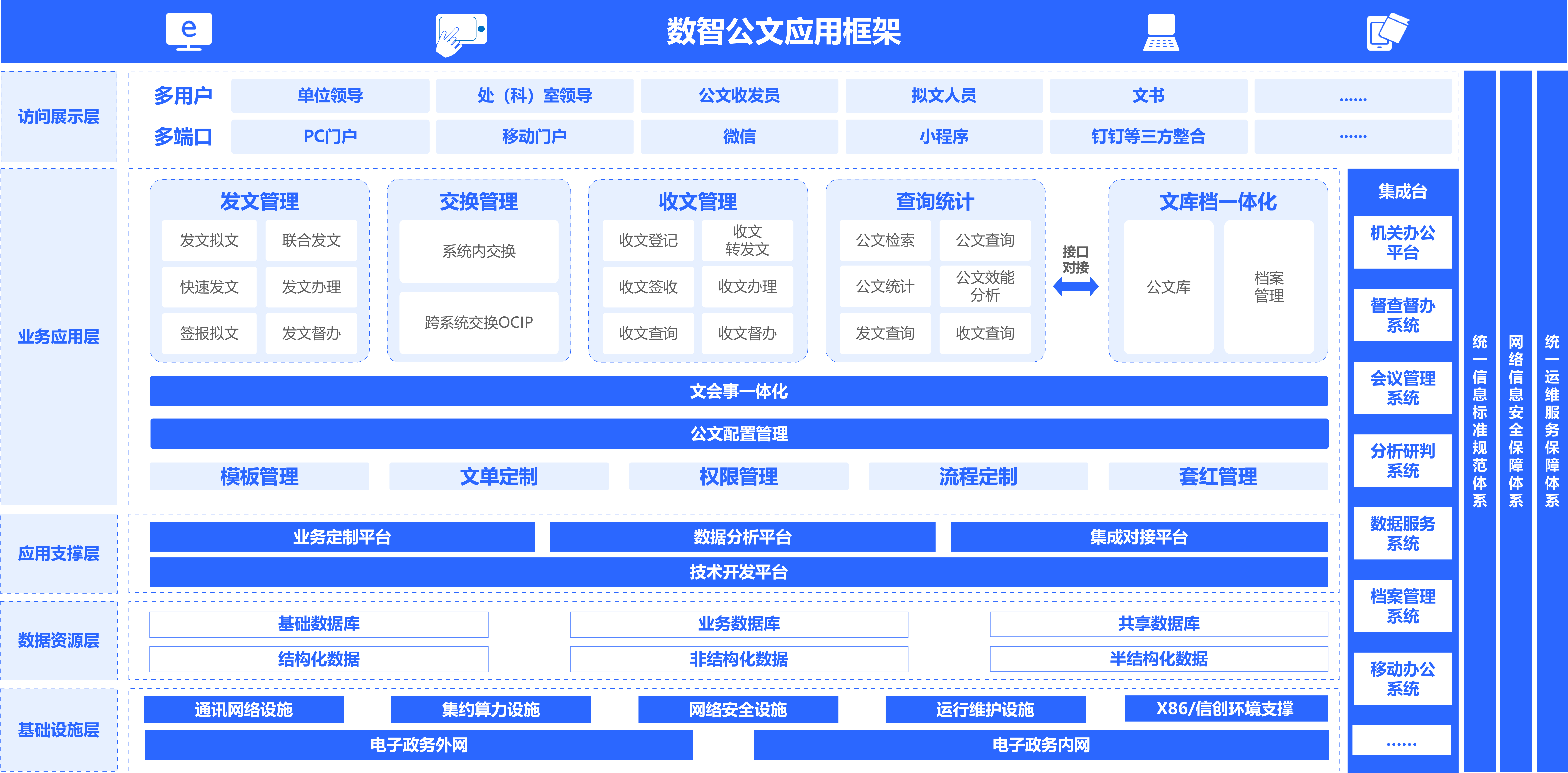 公文流转系统