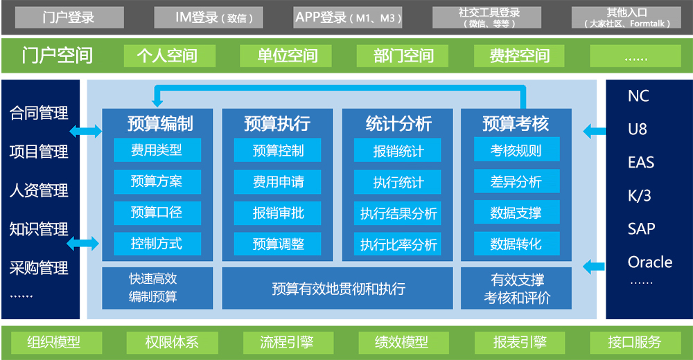 企业OA系统