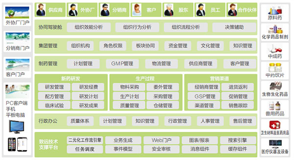 医院OA系统