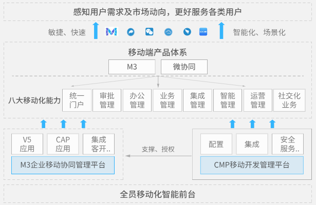 企业办公系统