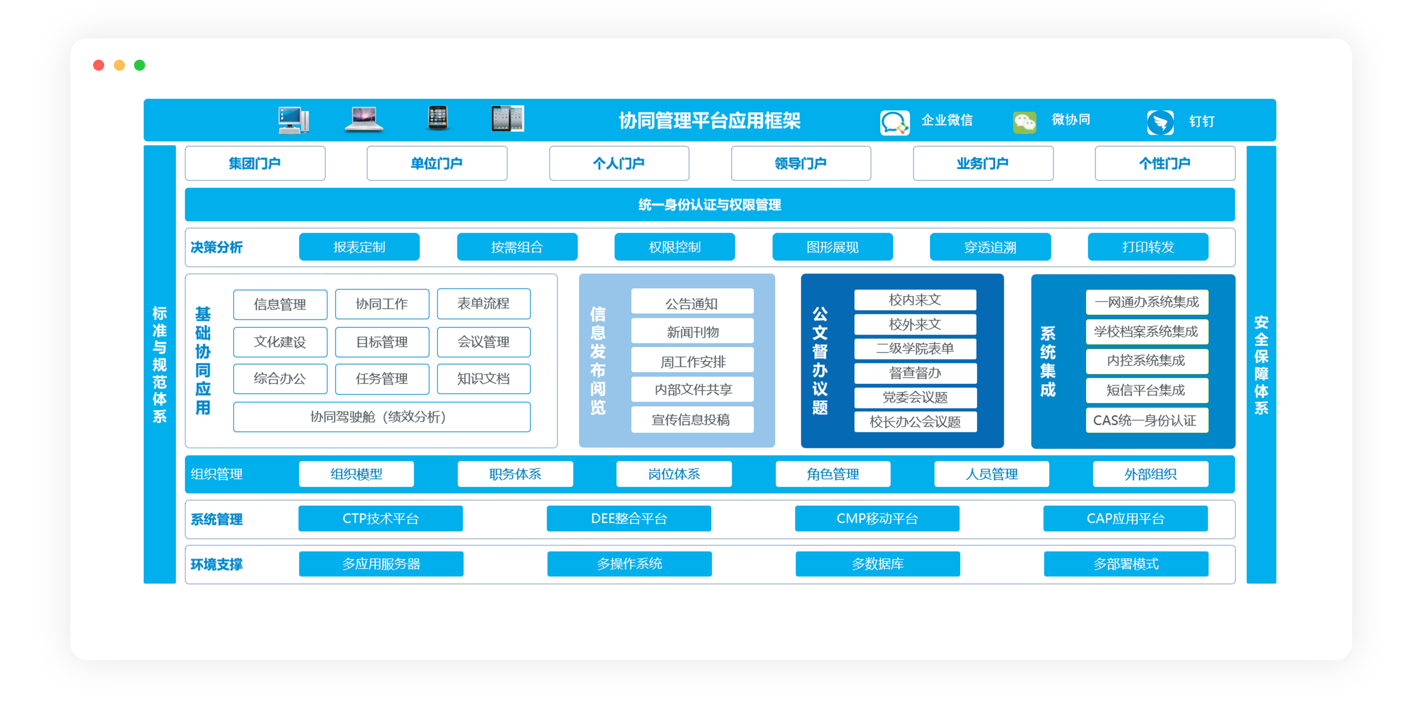 职业院校信息化