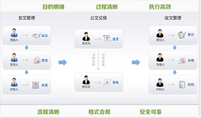 智慧校园软件平台