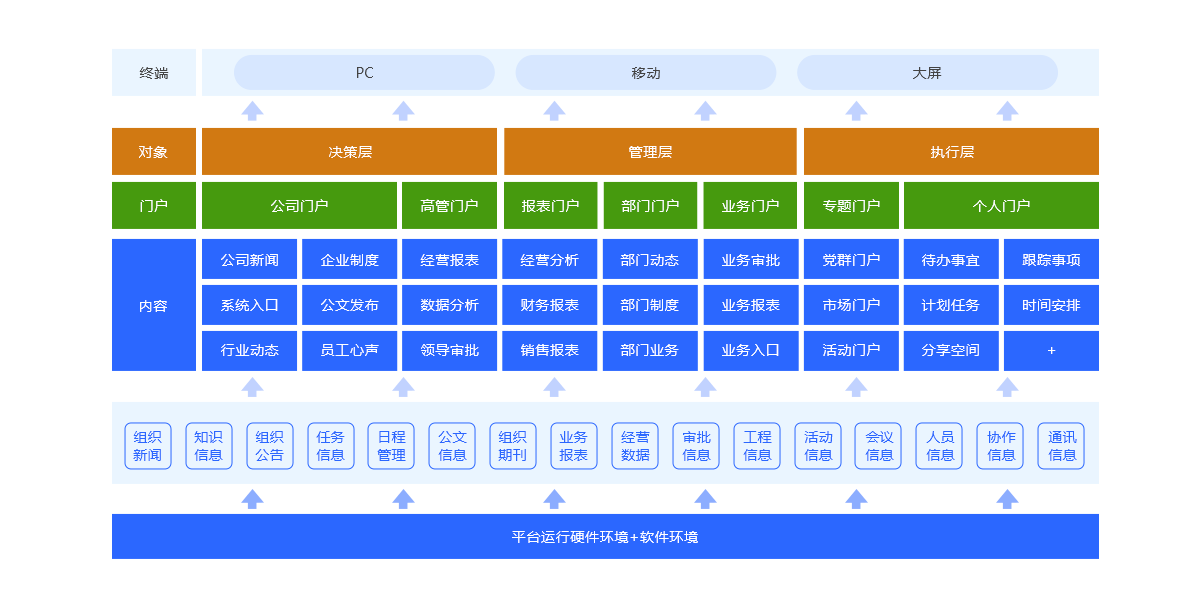 OA门户