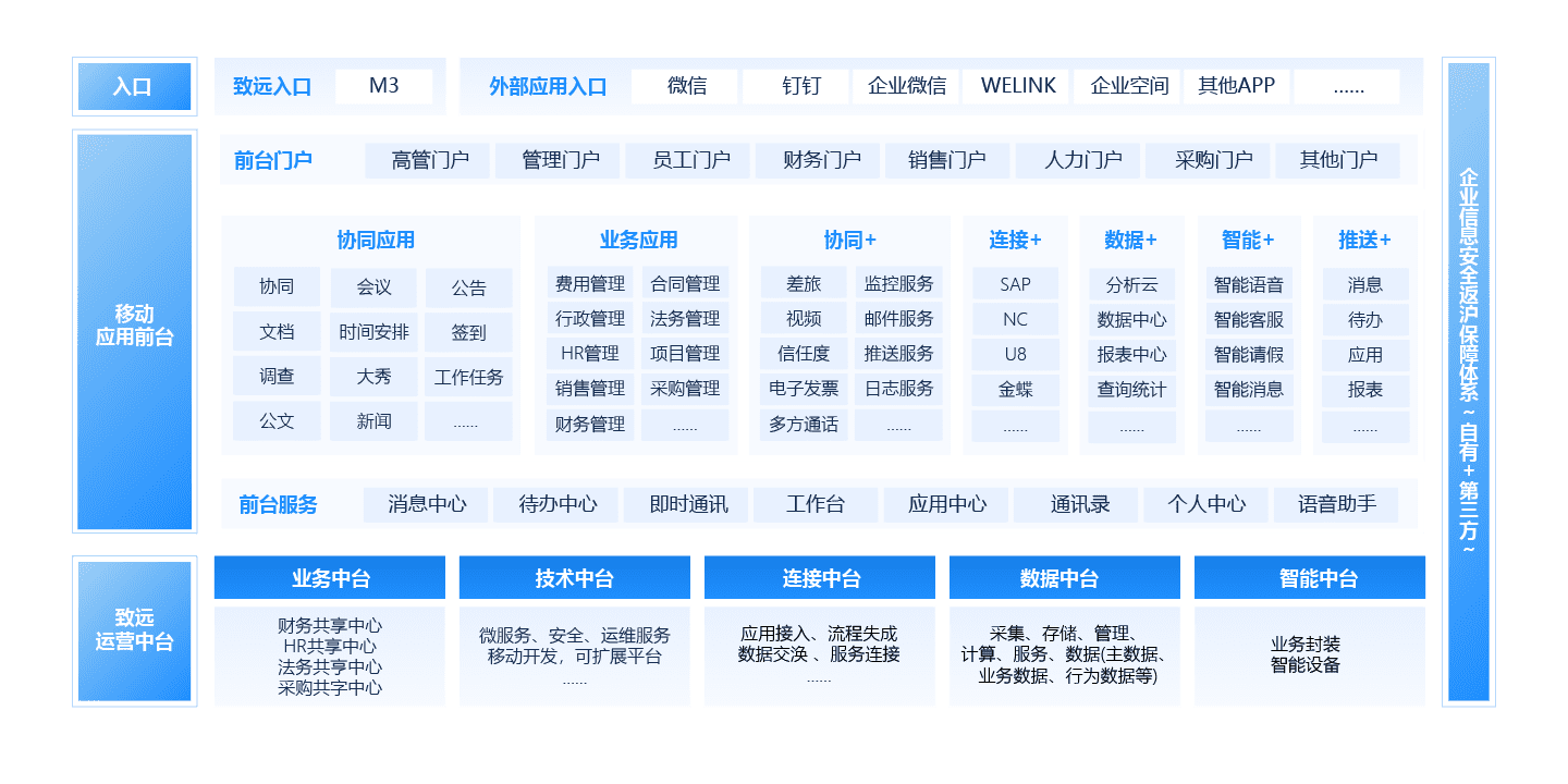 OA移动办公系统