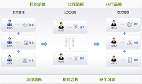 智慧校园系统