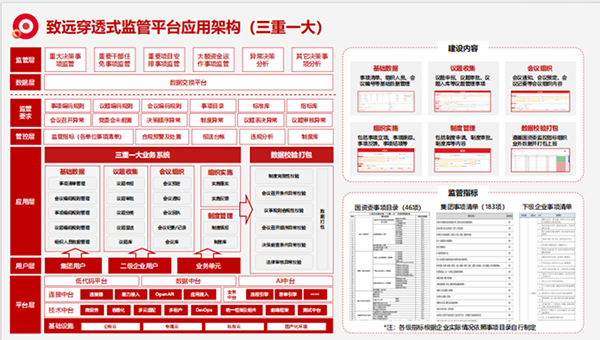 上海九州ku游官网“三重一大”