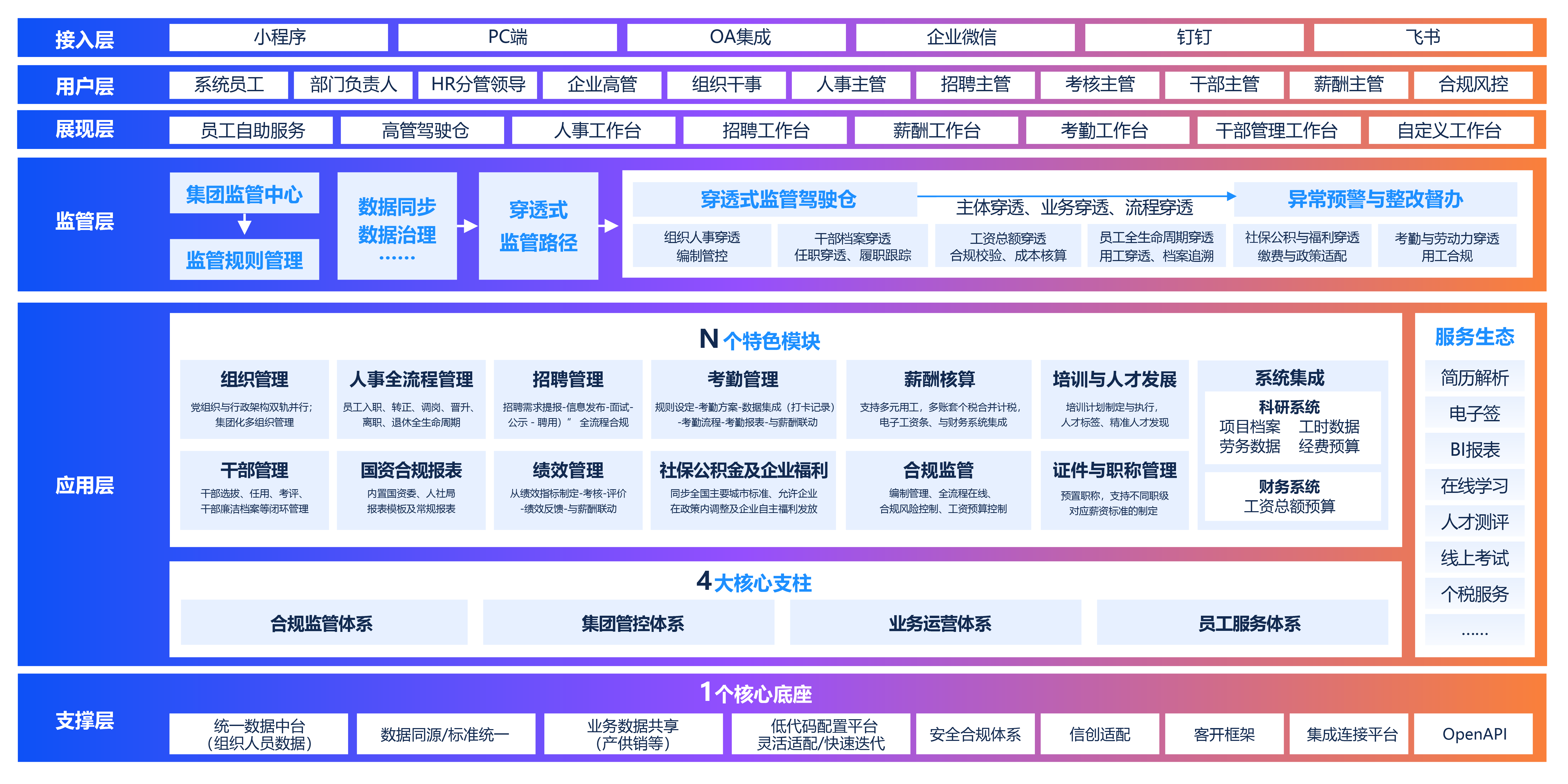 九州ku游官网薪事力科研院所HR数字化转型解决方案