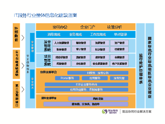 资产管理系统