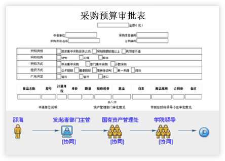校园管理平台