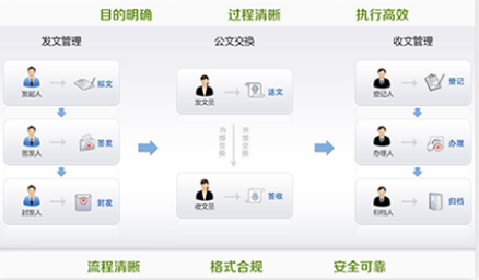 智慧校园软件平台
