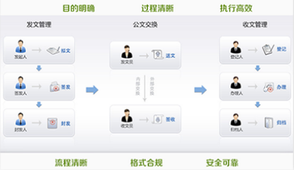 智慧校园系统