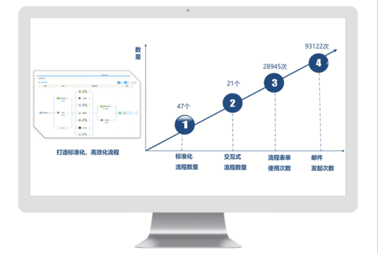 工作流程管理系统