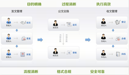 智慧校园软件解决方案