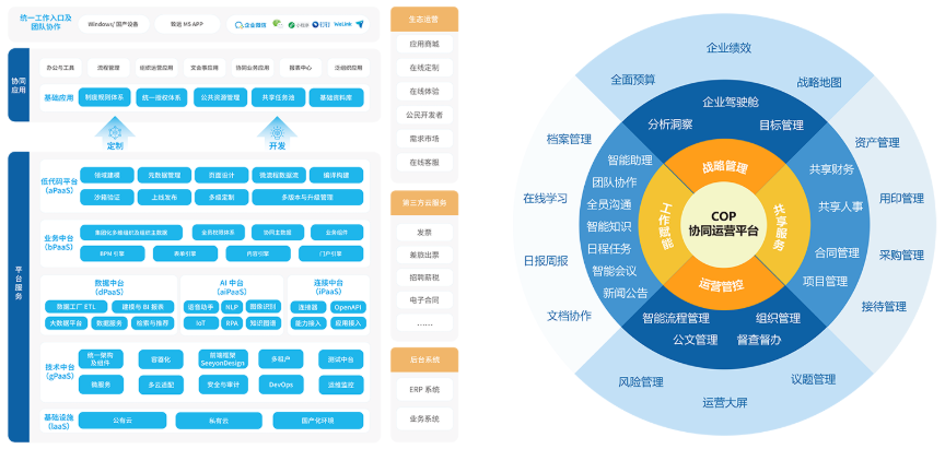 协同办公平台系统OA