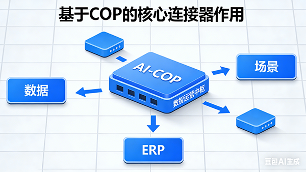 九州ku游官网，AI